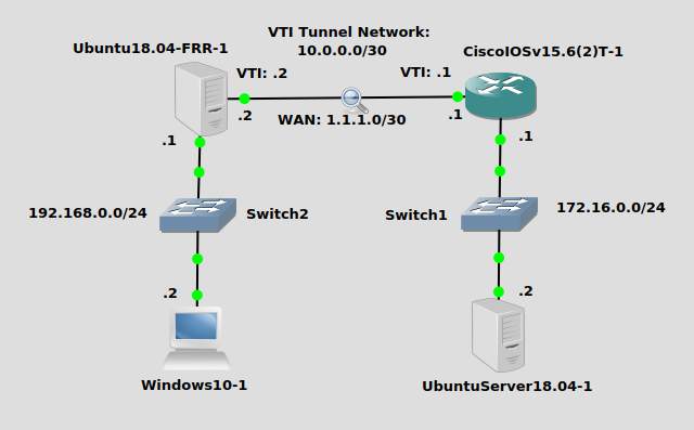 ubuntu 18 cisco ipsec vpn client