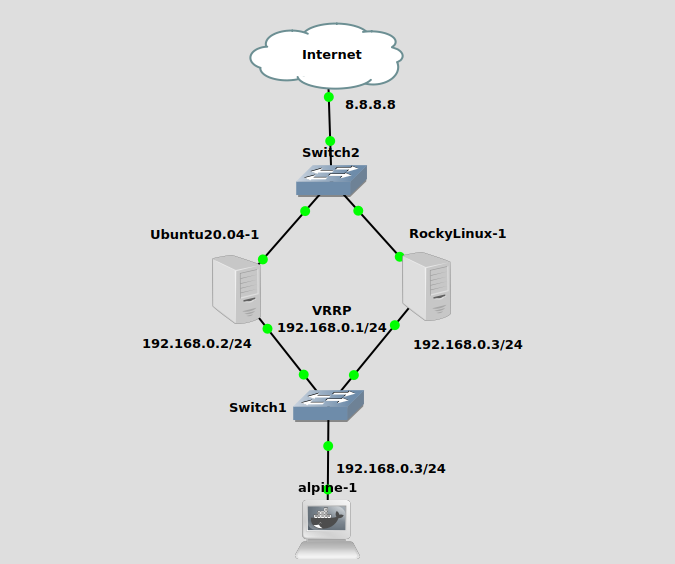 Виртуальный маршрутизатор. Keepalived VRRP. VRRP два IP. Keepalived протокол. Net ipv4 ip forward
